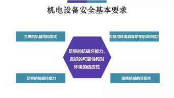 机电设备安全管理与信息安全设备防护一体化策略