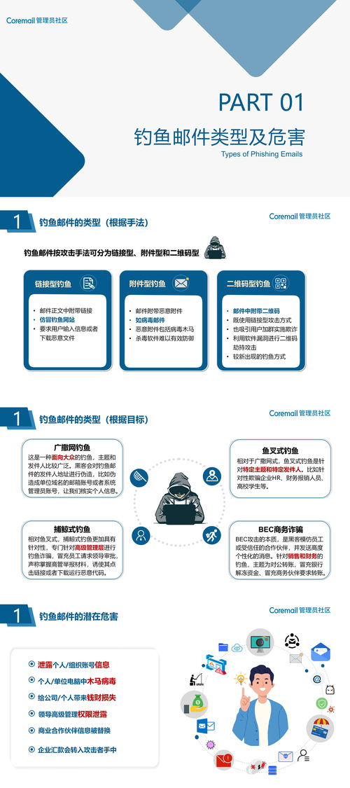 筑牢邮件安全防线 2023国家网络安全宣传周钓鱼邮件防范与安全设备应用指南